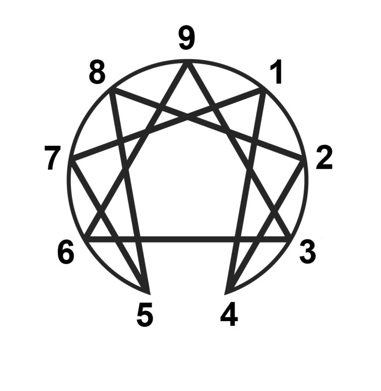 enneagram cisla u